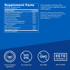 Polyphenol blend from berries and botanicals