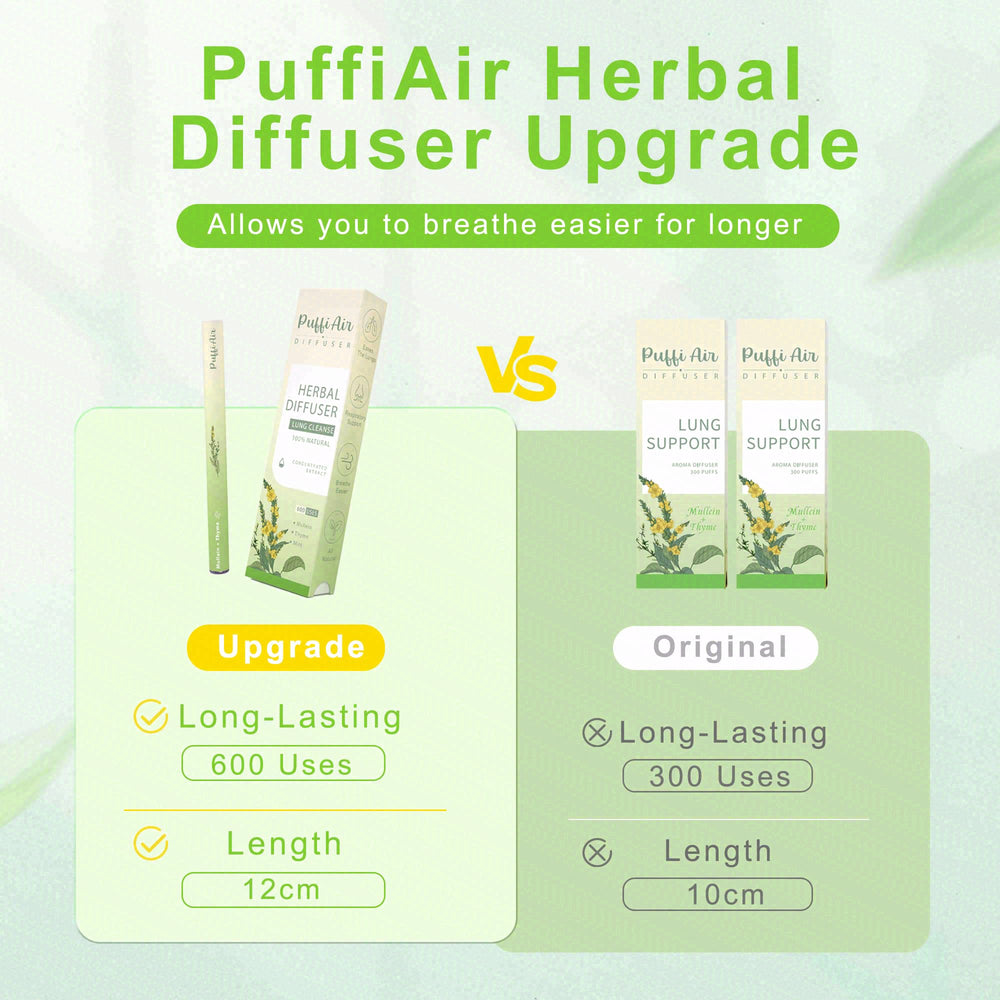 Inhaler style diffuser for on the go use