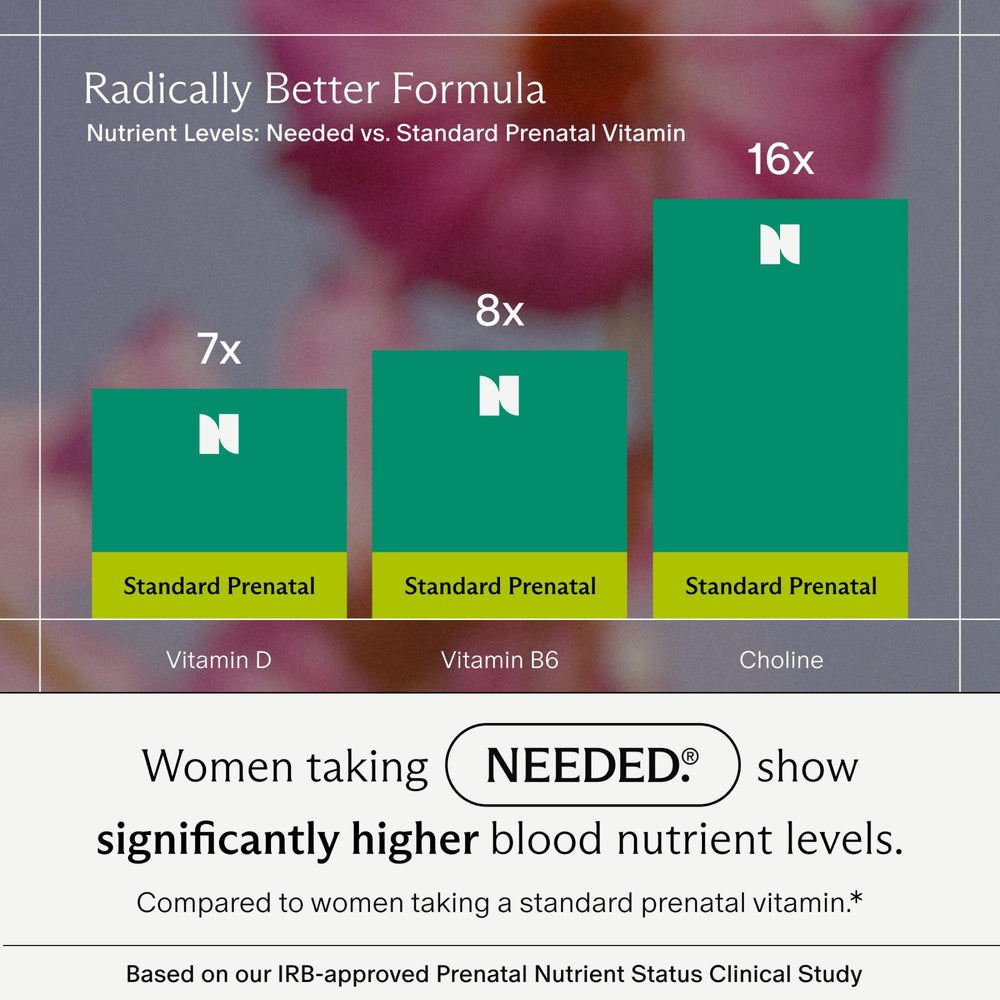Postpartum recovery and maternal health benefits from prenatal multivitamin