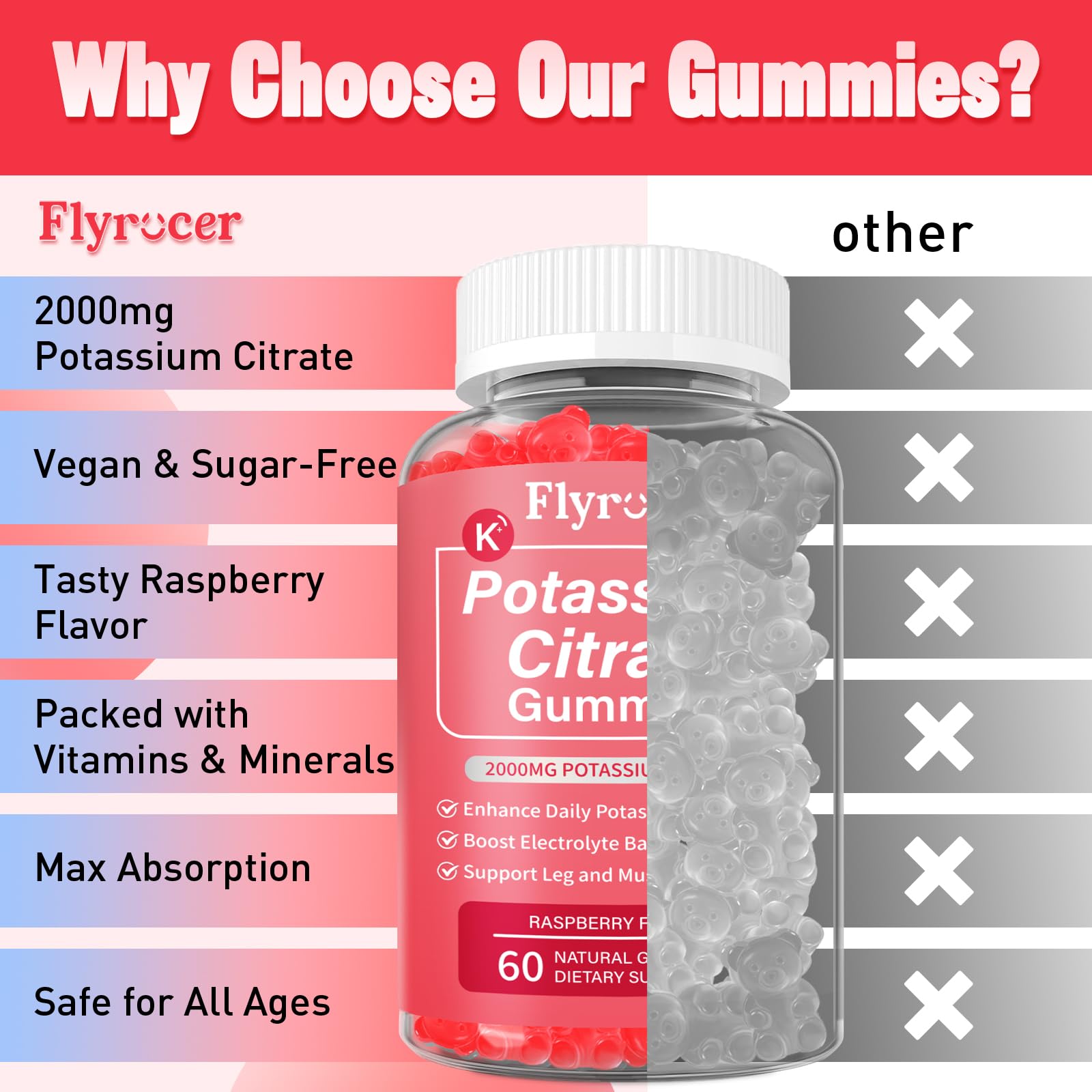 Potassium citrate gummies support muscle health and leg cramps relief