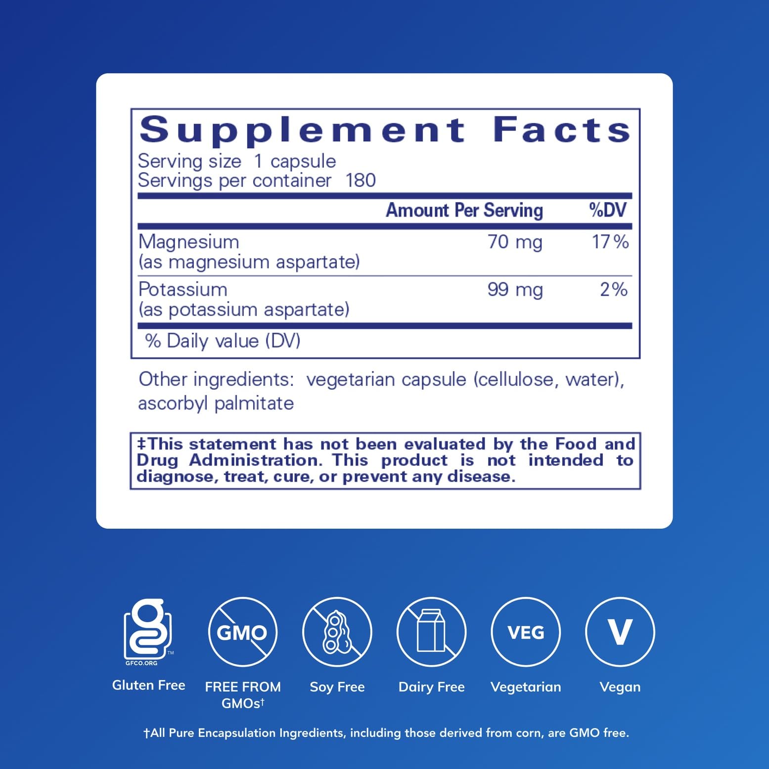 Heart health concept illustrating potassium and magnesium benefits