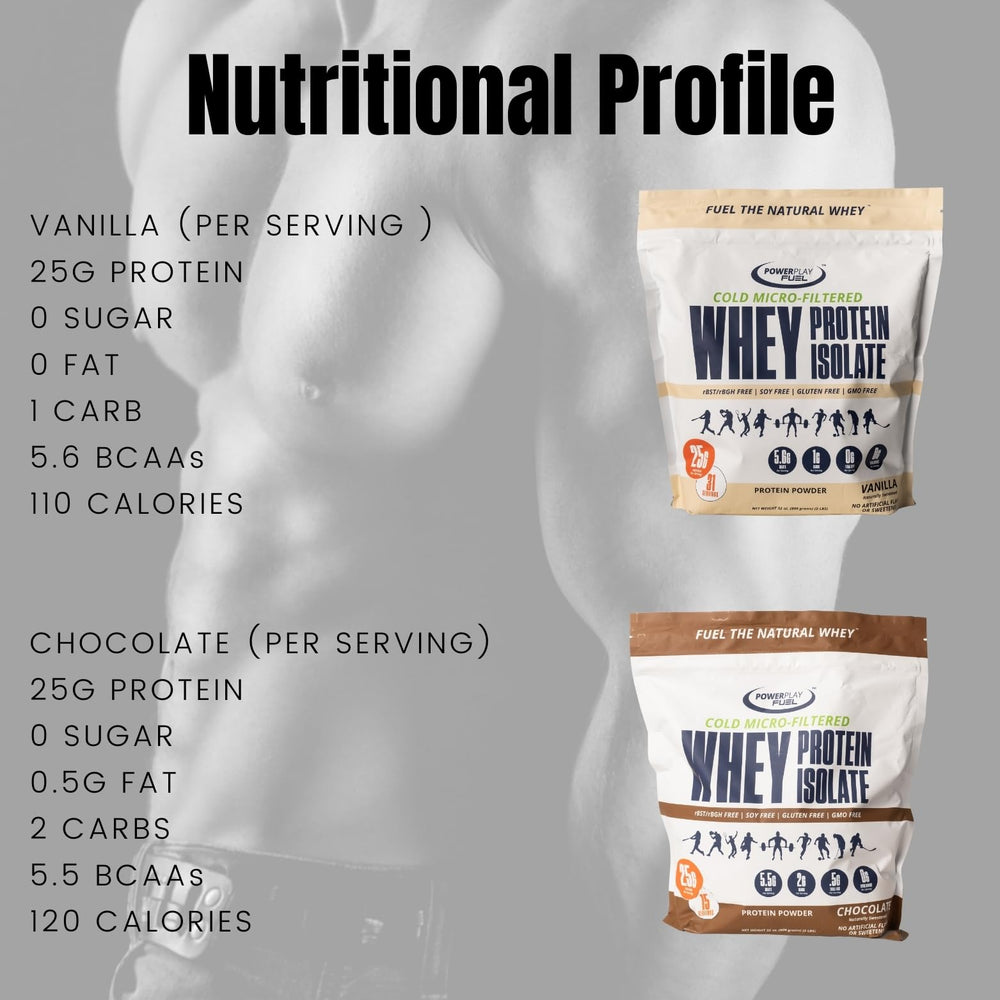 POWER PLAY FUEL grass-fed cows image signals clean low lactose protein source.