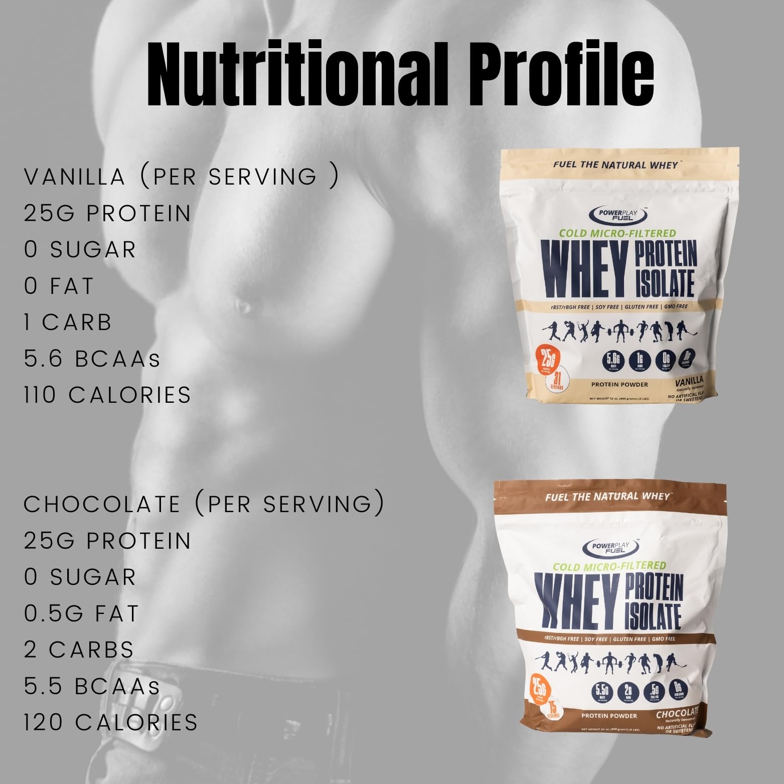 POWER PLAY FUEL grass-fed cows image signals clean low lactose protein source.