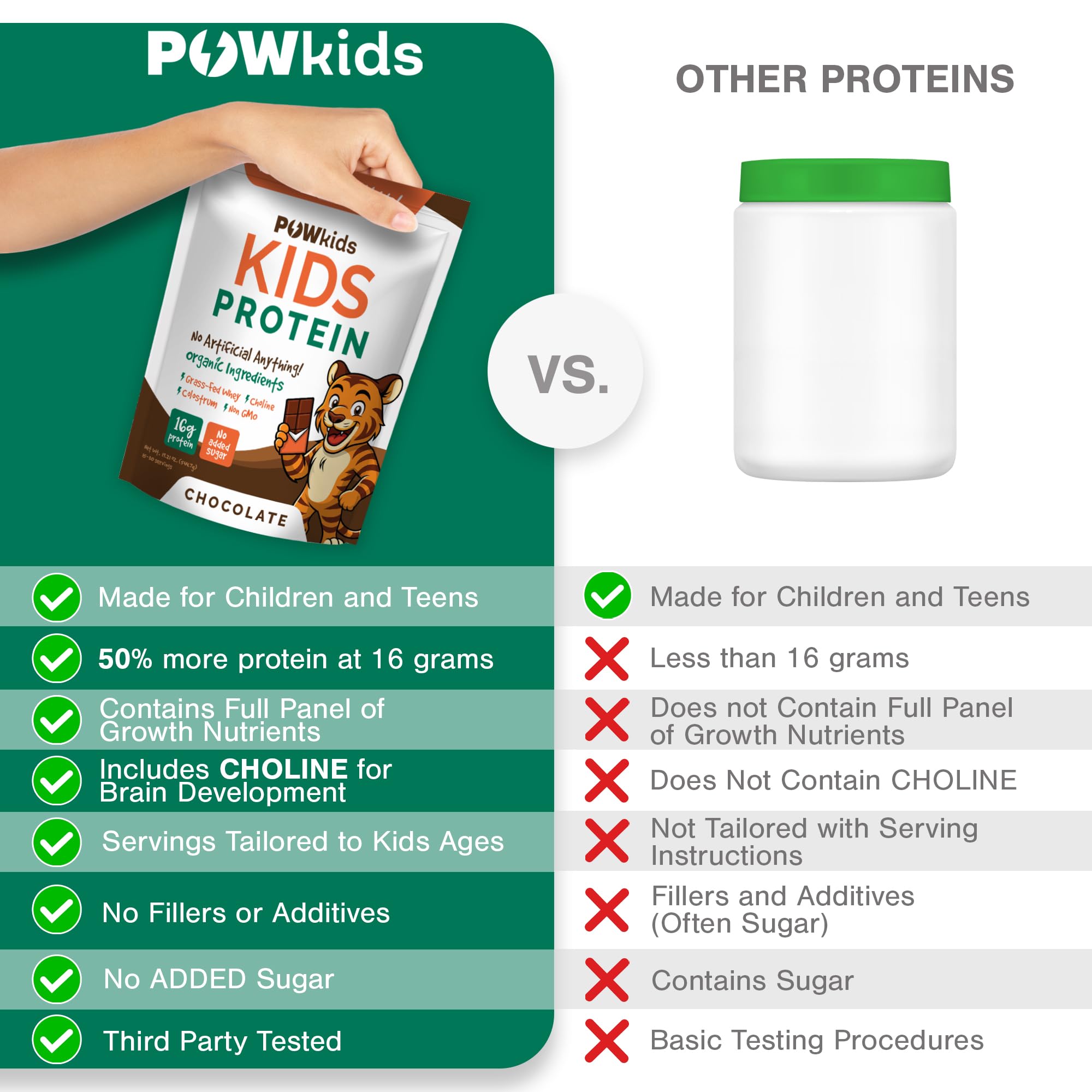 POWkids chocolate shake scoop on counter suggests simple daily protein boost for kids.
