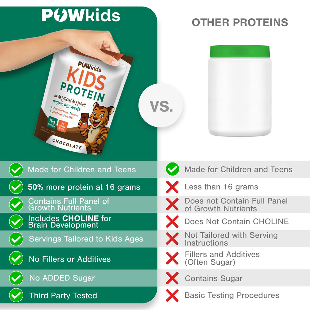 POWkids chocolate shake scoop on counter suggests simple daily protein boost for kids.