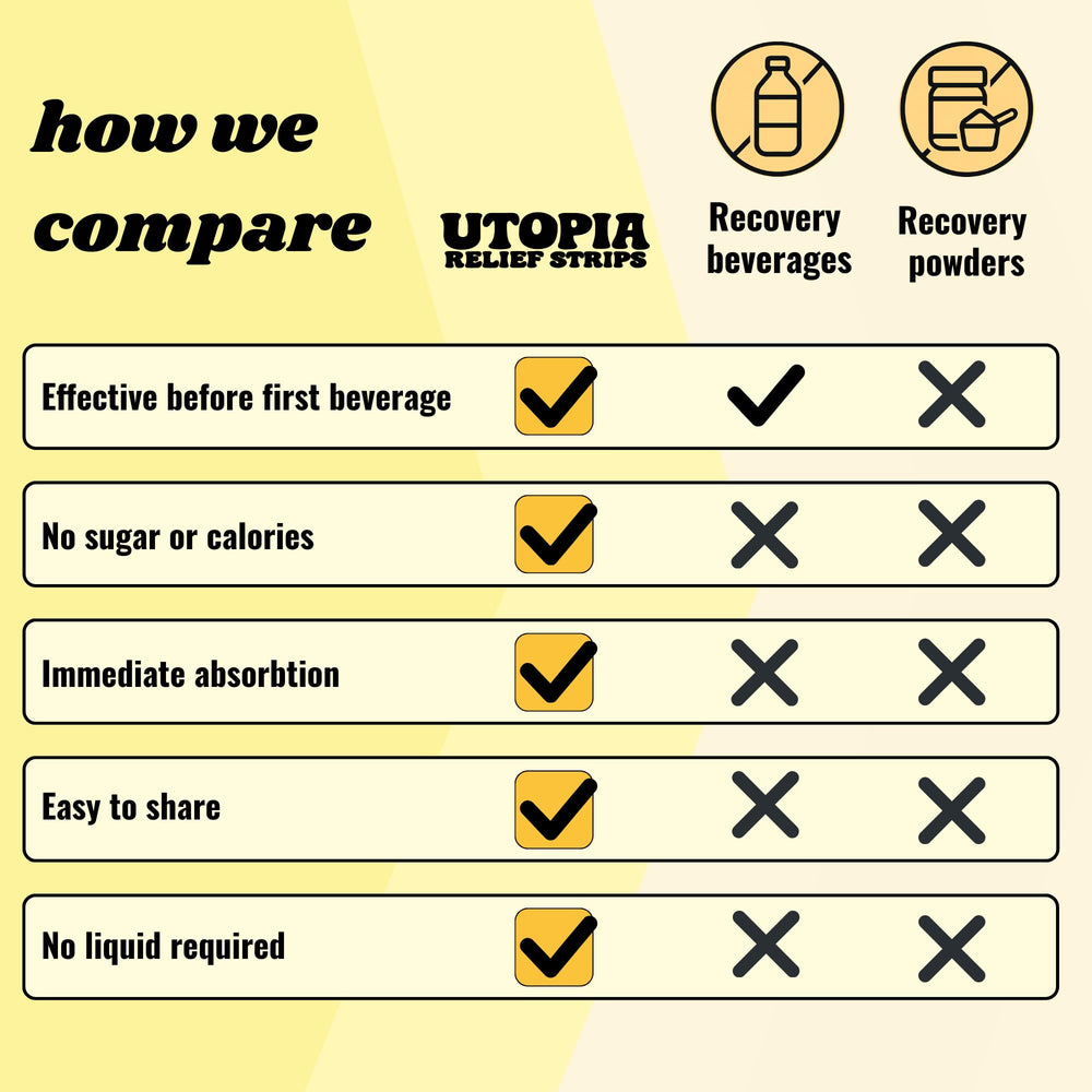Electrolytes and minerals in Pre Party Strips