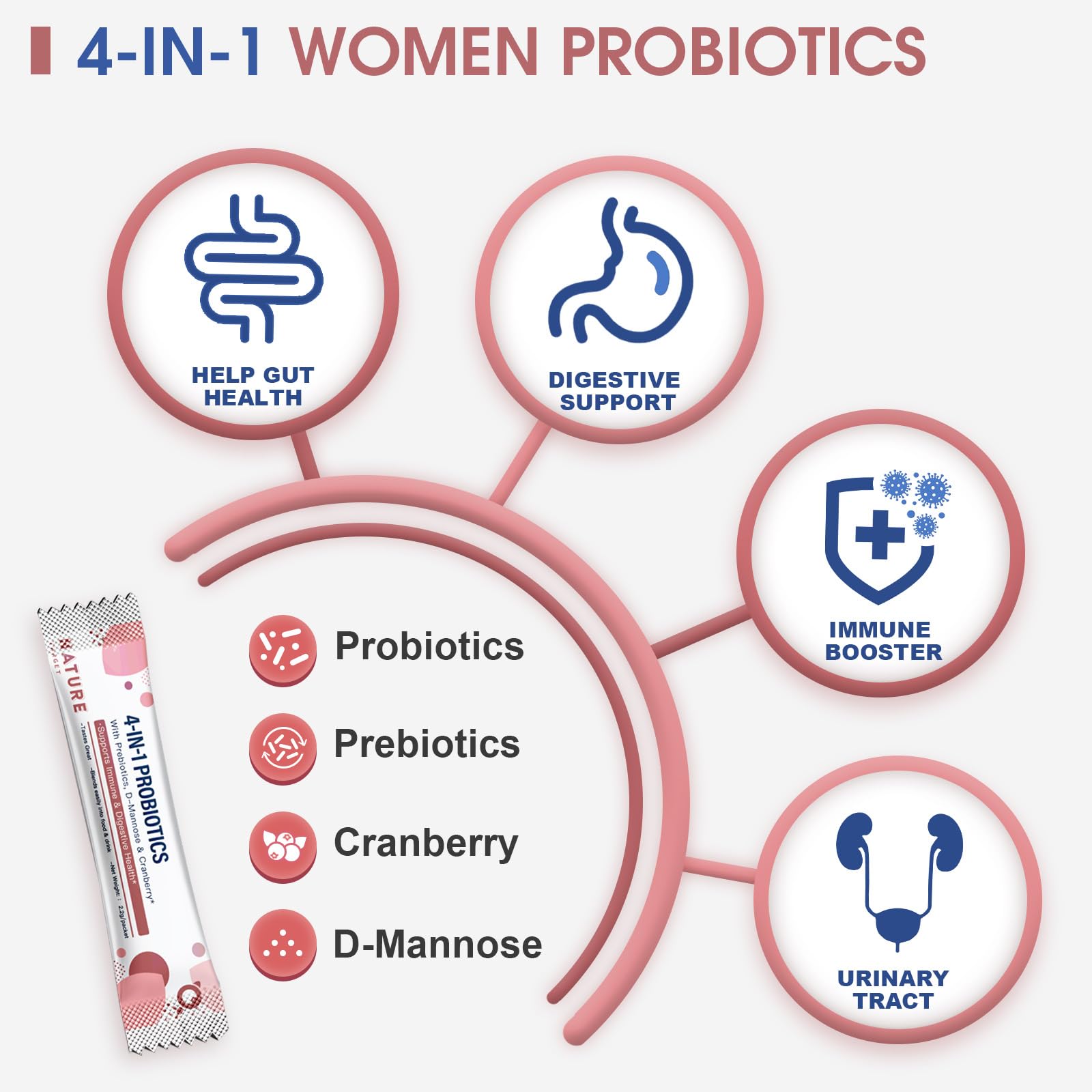 770 mg prebiotic fiber blend