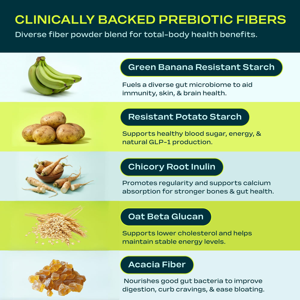 Product label highlighting 6g fiber per serving and sugar-free formula