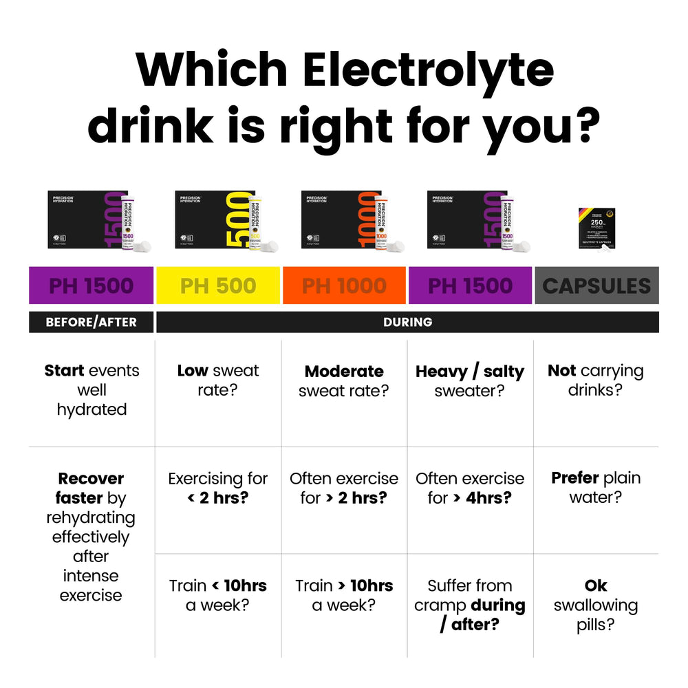 Nutrition facts and ingredients of Precision Hydration Electrolyte Tablets