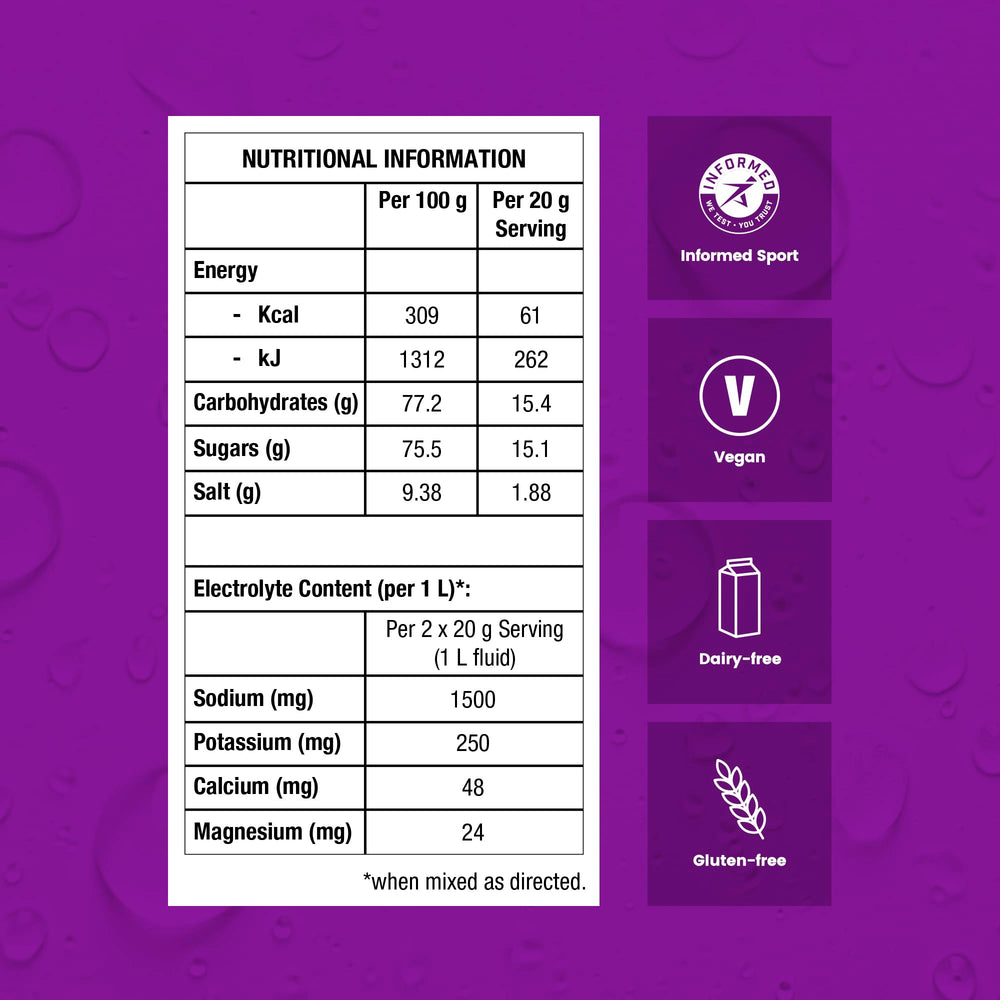 Precision Hydration WADA-informed sport badge signals tested quality.