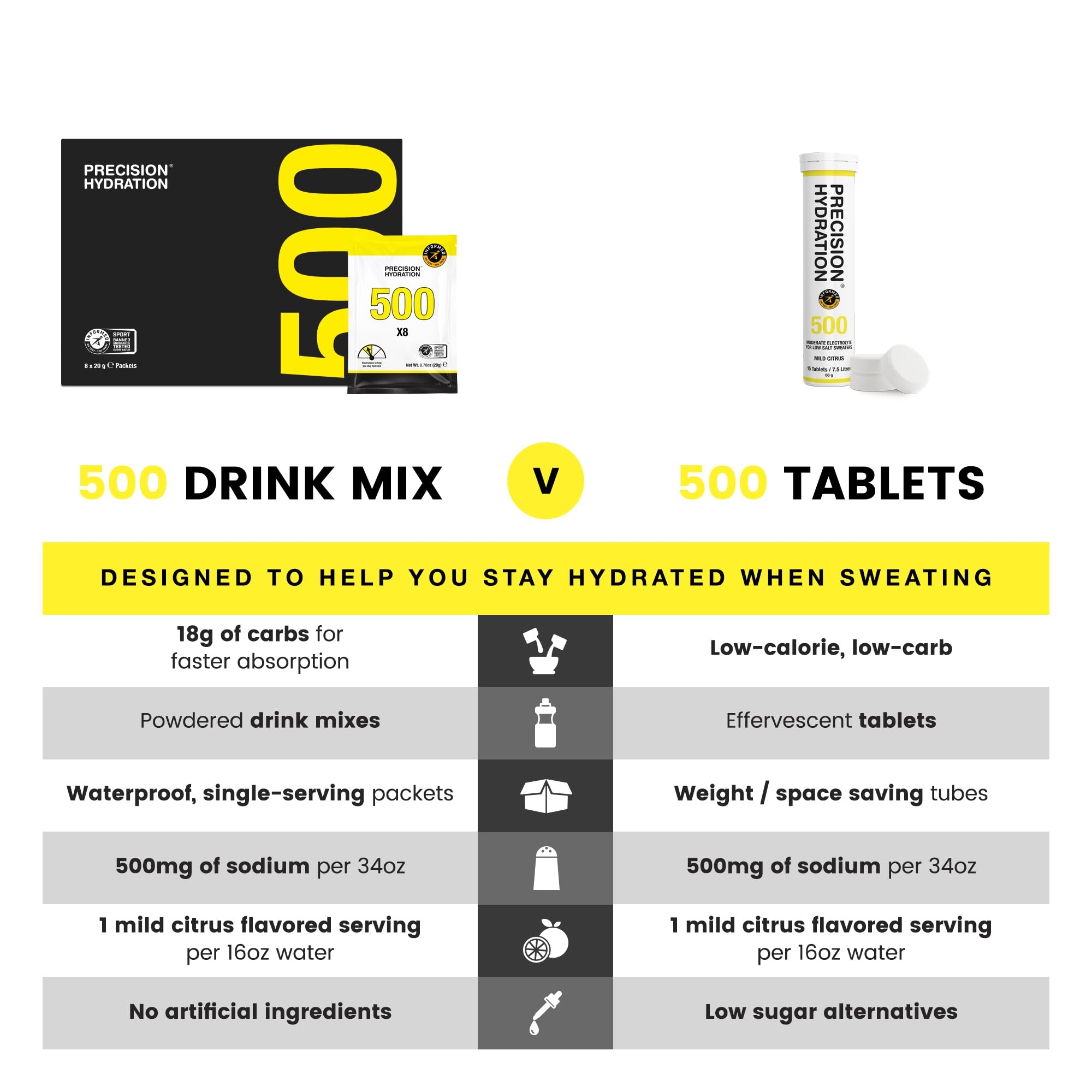 Precision Hydration yellow-tube close-up showing sodium-strength details for choosing the right strength.