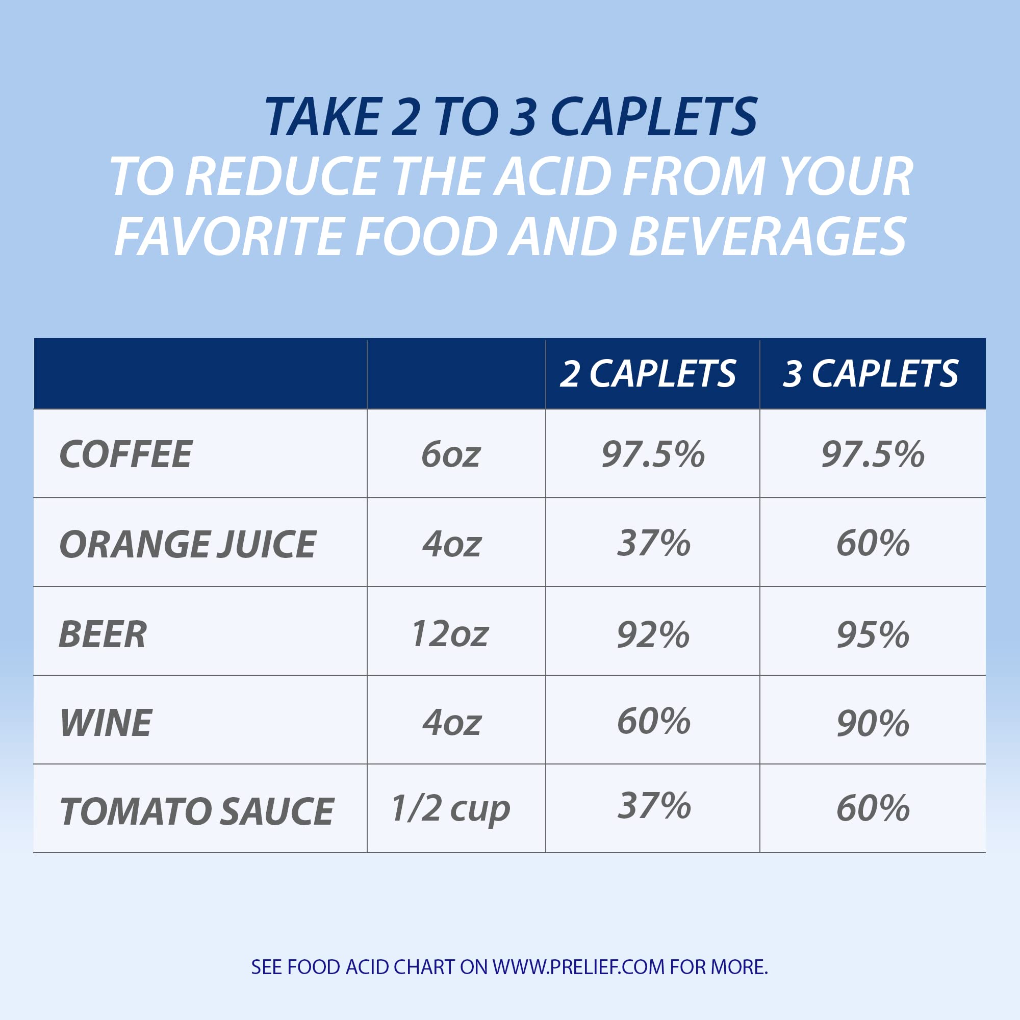 Prelief caplets close-up highlighting tiny tablets for meal-time comfort