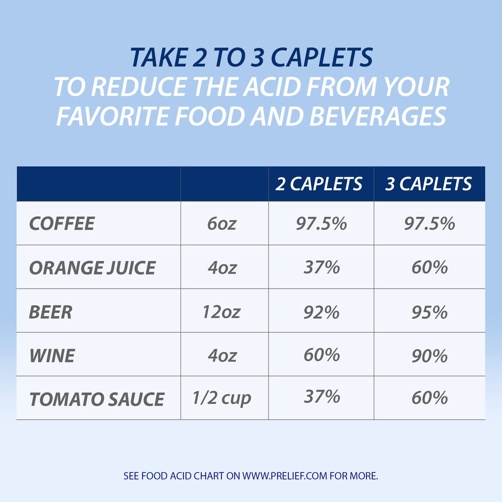 Prelief caplets close-up highlighting tiny tablets for meal-time comfort