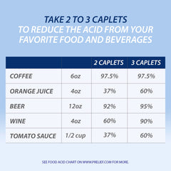 Prelief caplets close-up highlighting tiny tablets for meal-time comfort