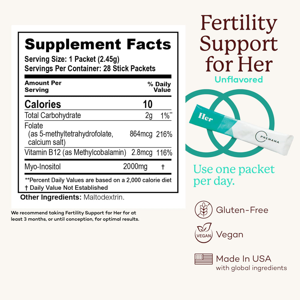 Graphic showing support for normal ovulatory function and egg quality
