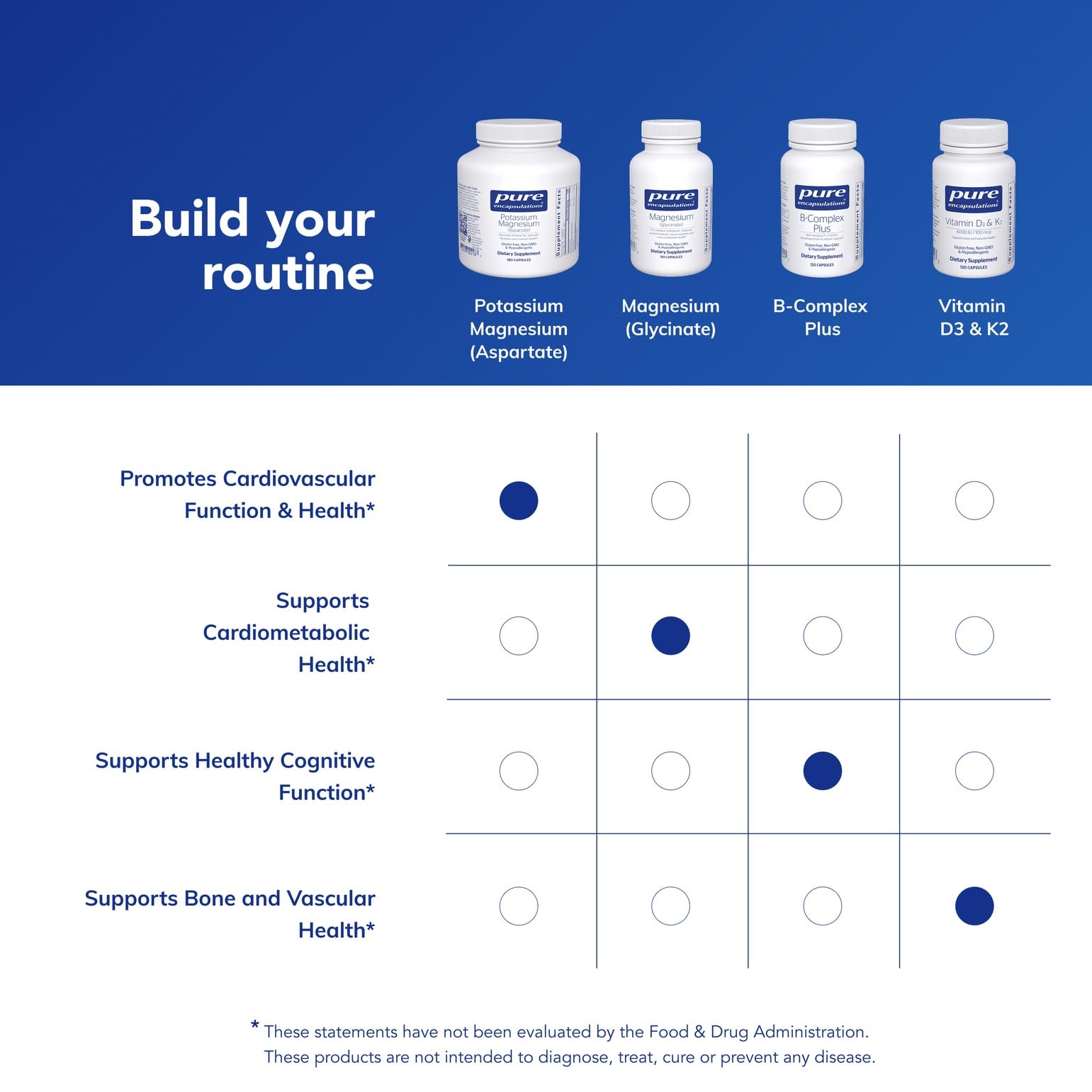 Close-up of Pure Encapsulations premium ingredients