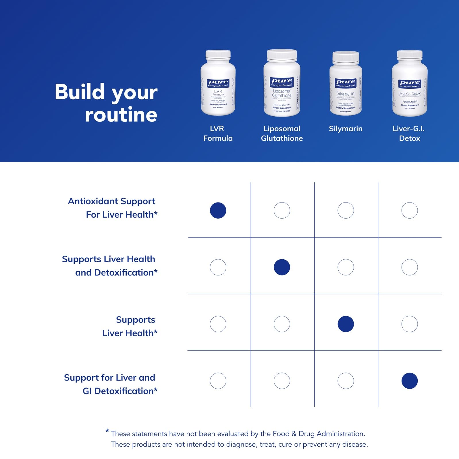 Premium ingredients and high-purity manufacturing