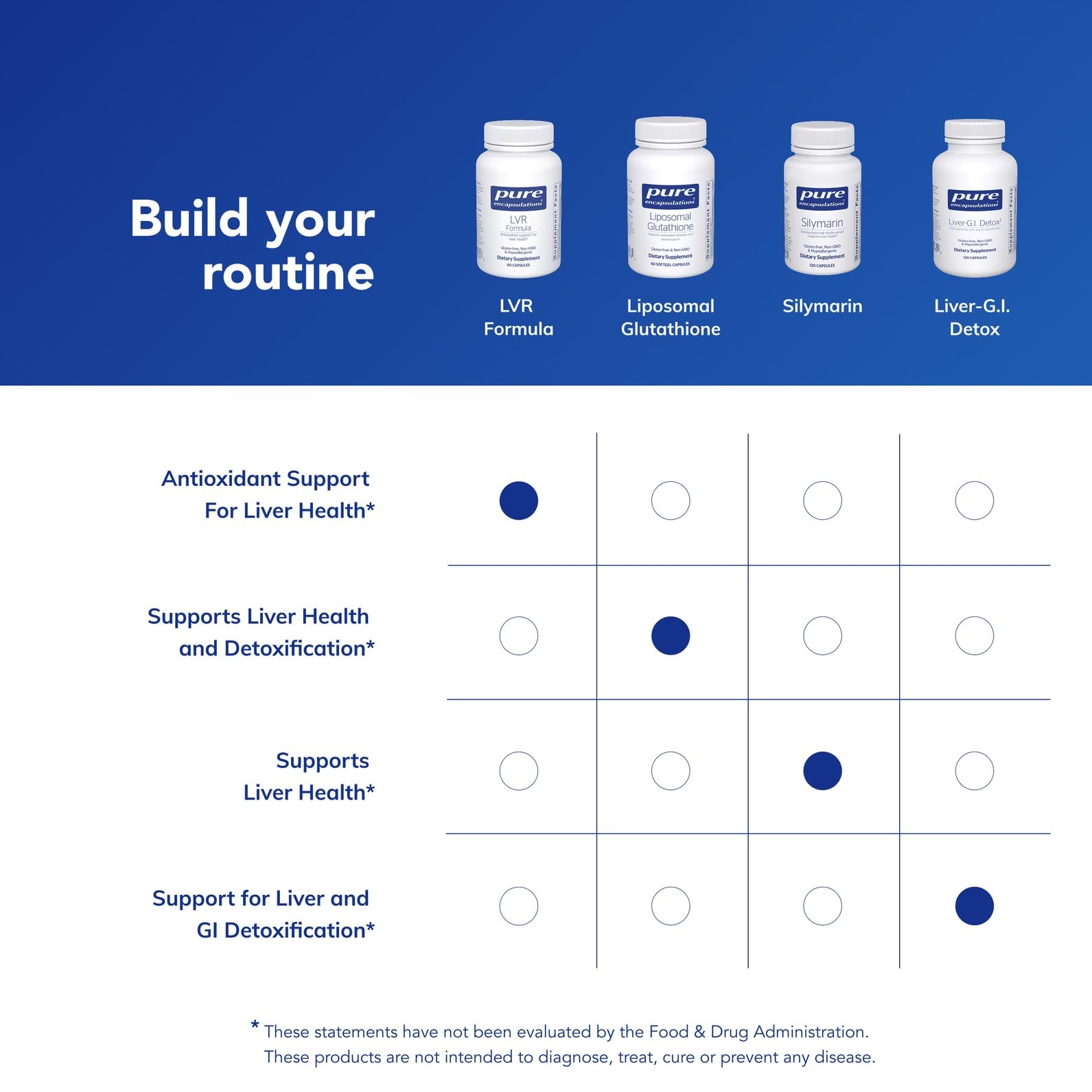 Premium ingredients sourcing and manufacturing quality