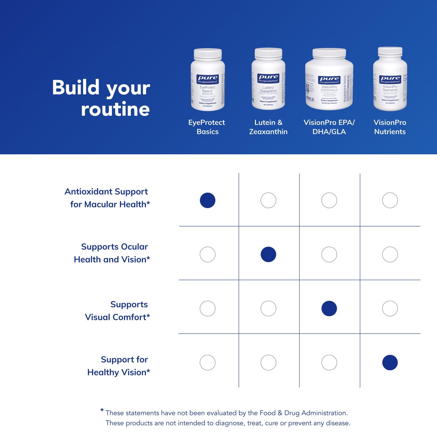 Sourcing of premium ingredients