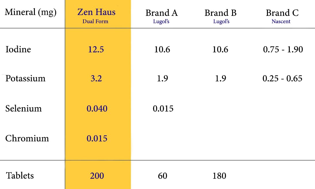 Premium non-GMO USA-made supplement label