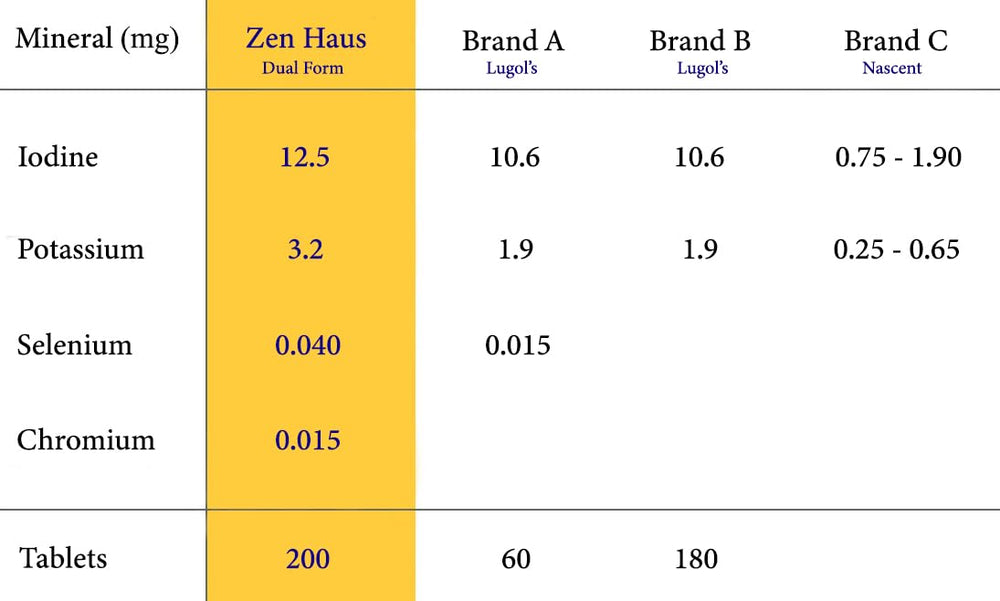 Premium non-GMO USA-made supplement label