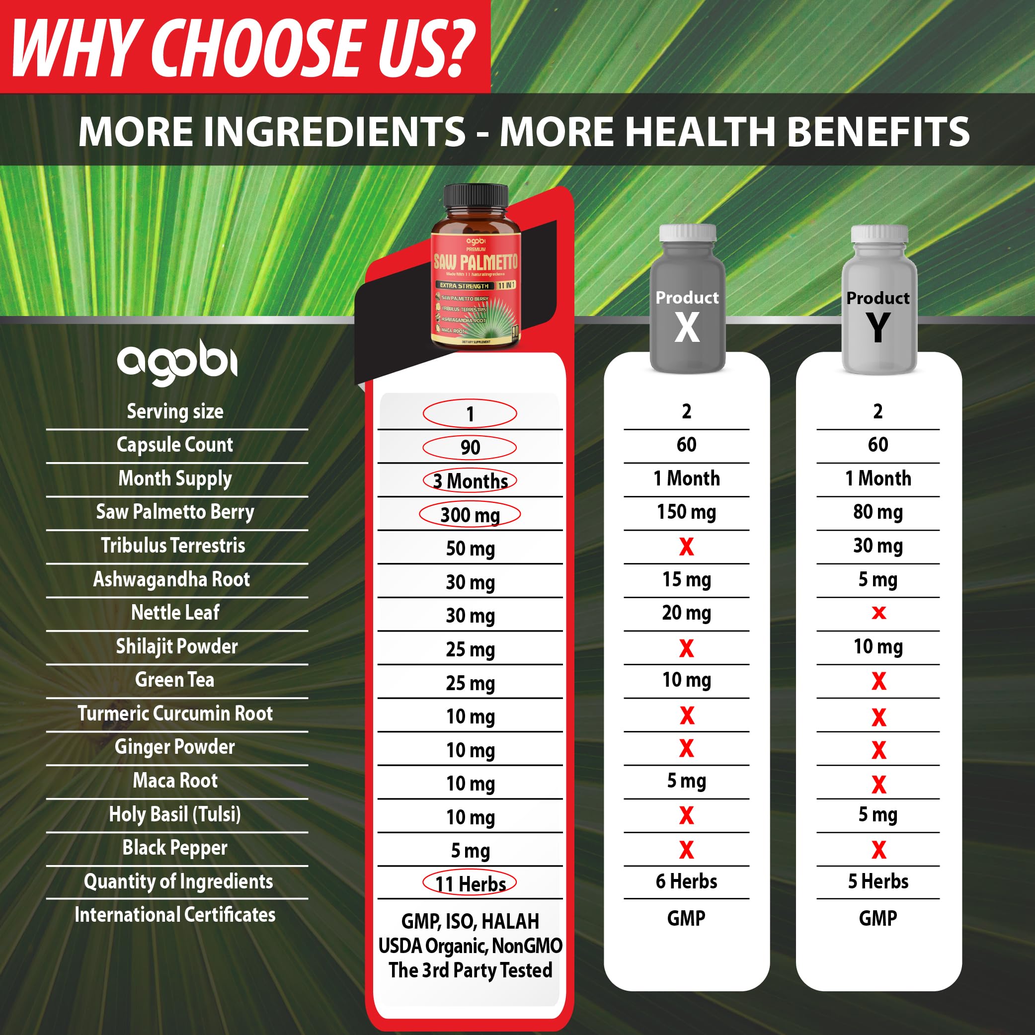 Keto-friendly vegan Saw Palmetto capsules