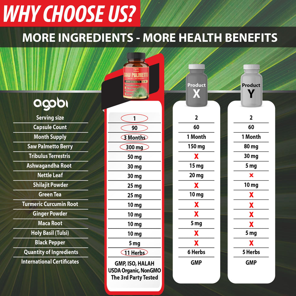 Keto-friendly vegan Saw Palmetto capsules