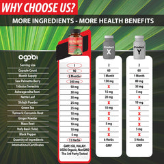 Keto-friendly vegan Saw Palmetto capsules