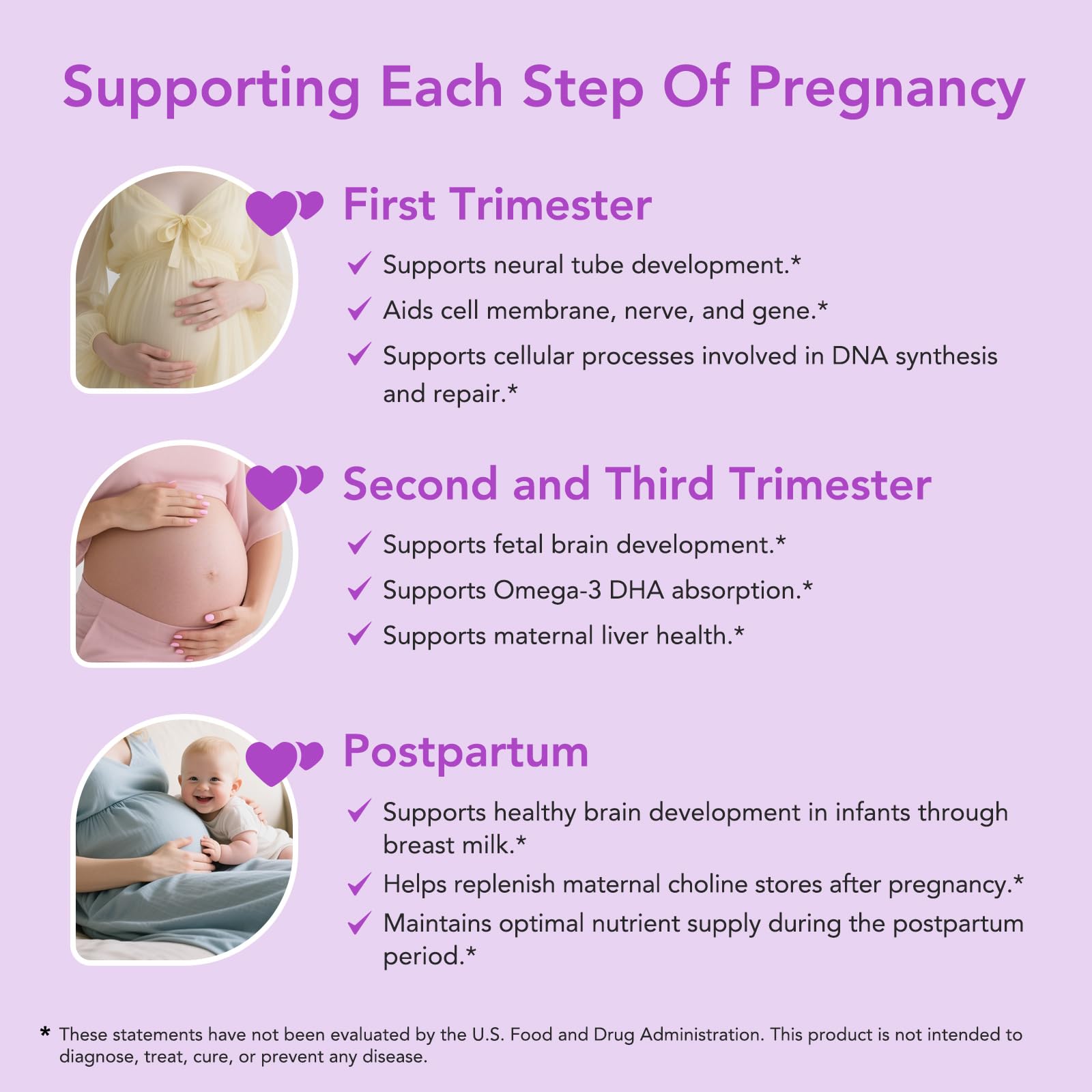 Infographic showing 550 mg choline per day for pregnancy
