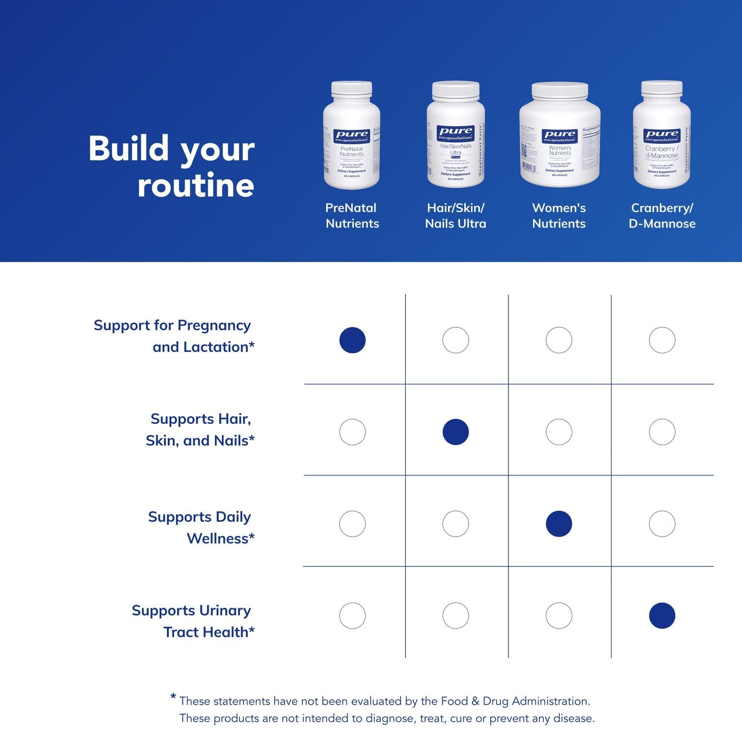 Gluten-free certification on PreNatal Nutrients packaging