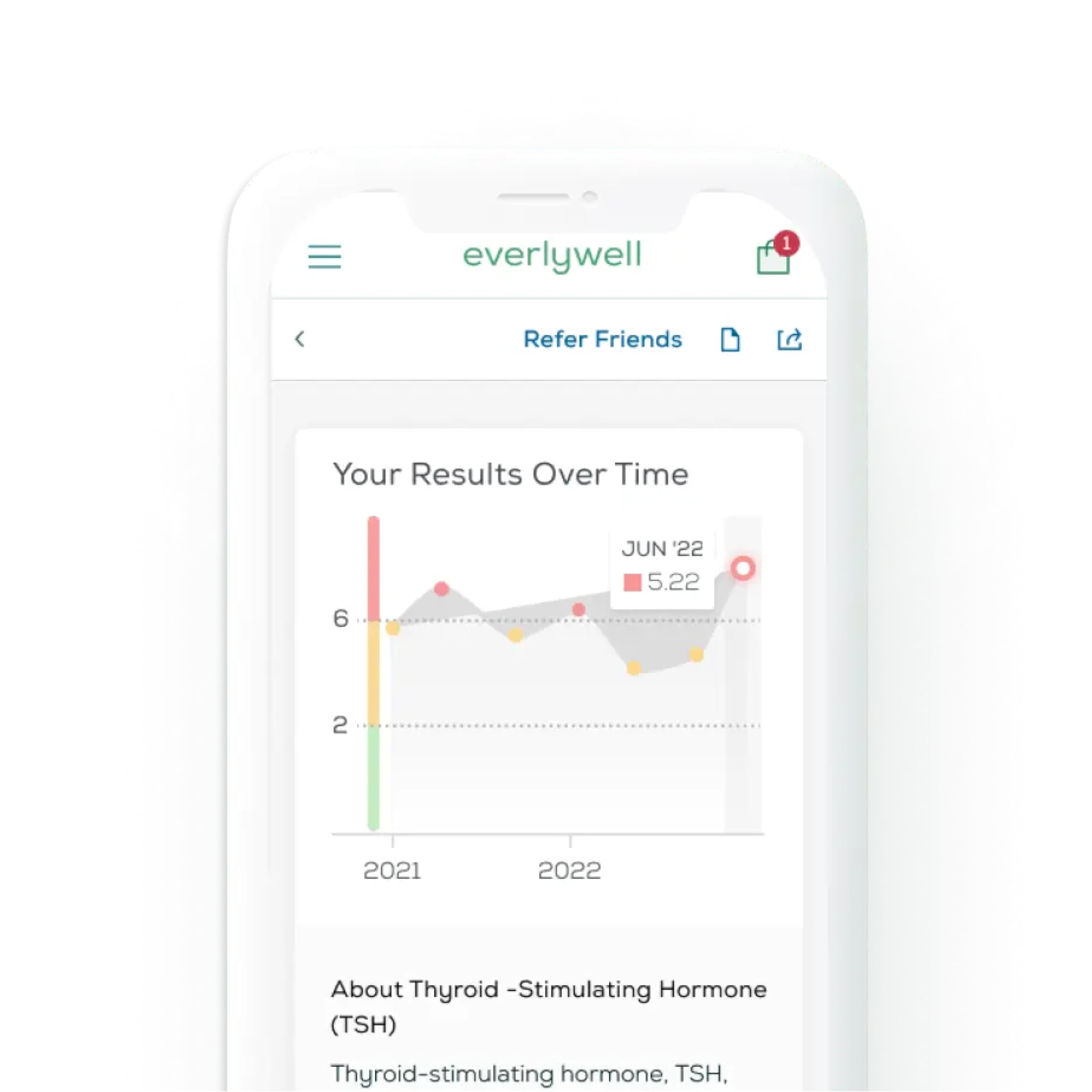 Prepaid shipping label included with test
