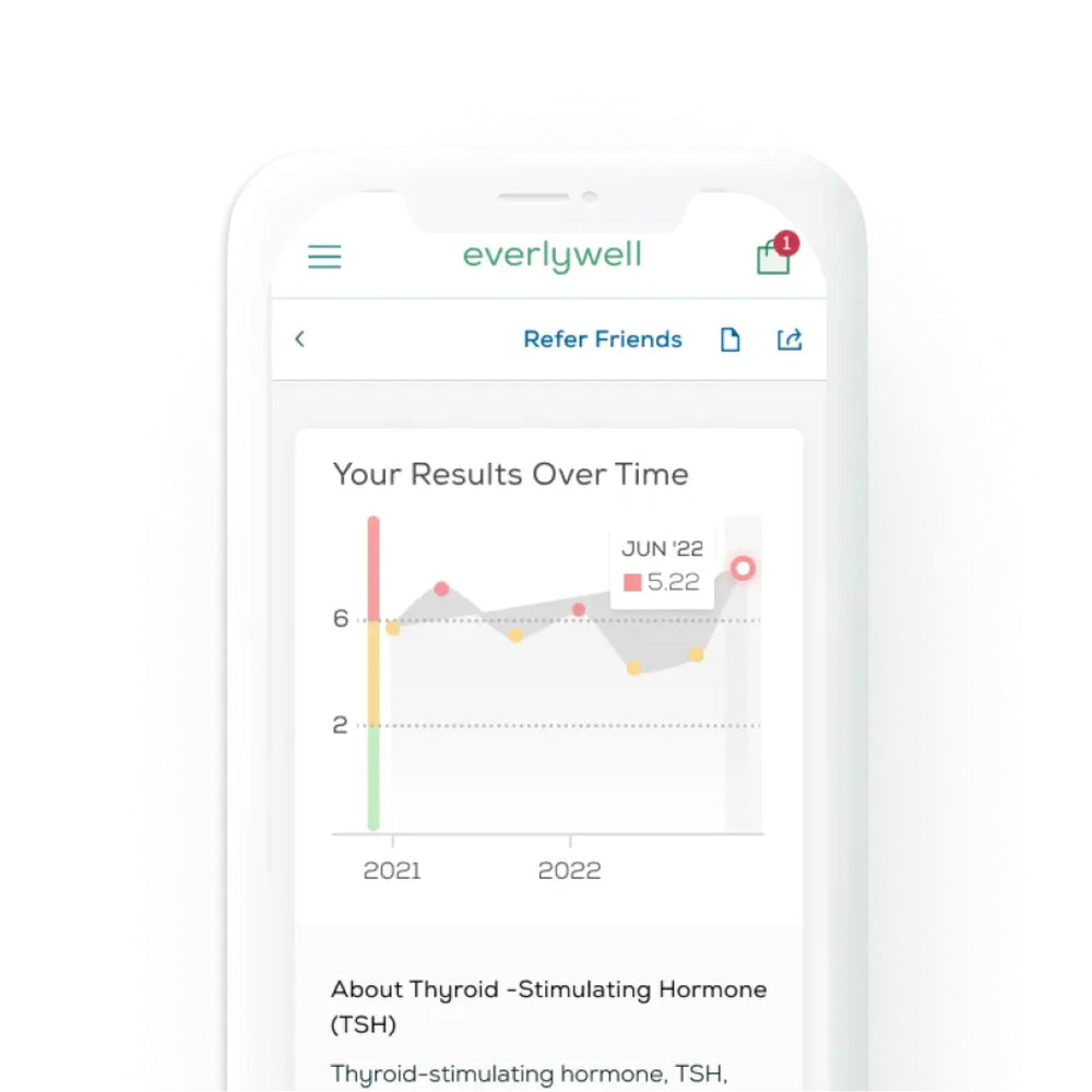 Prepaid shipping label included with test