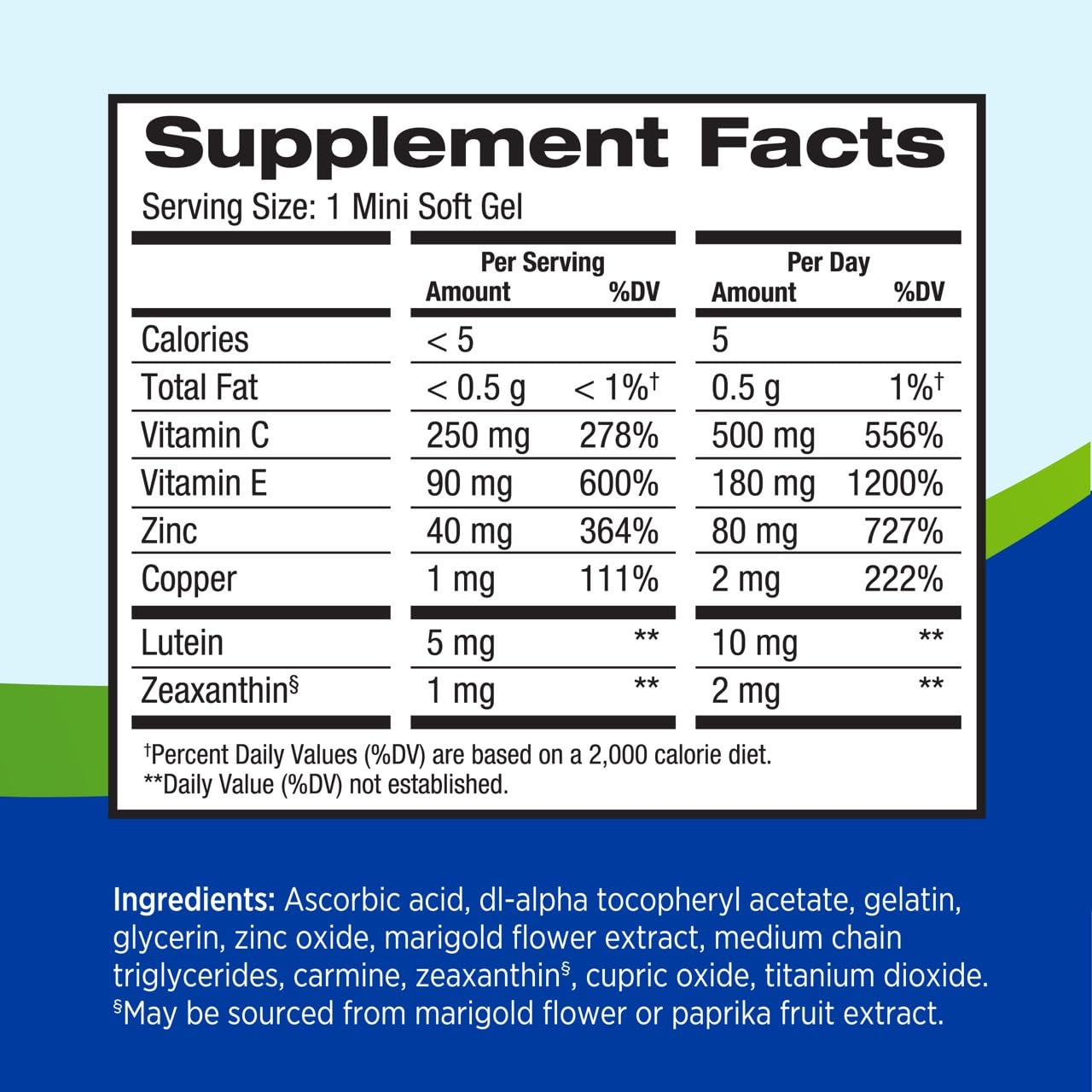 Minigels packaging for PreserVision AREDS 2 softgels