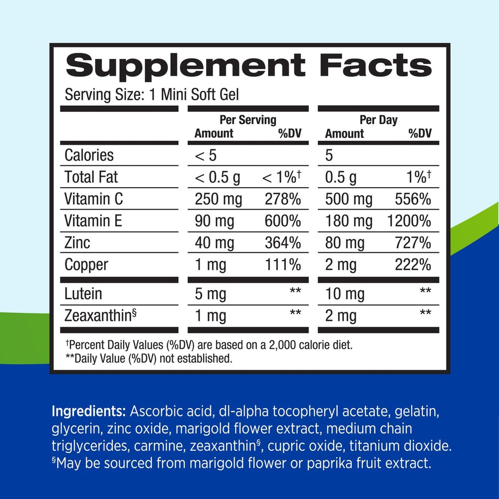 Minigels packaging for PreserVision AREDS 2 softgels