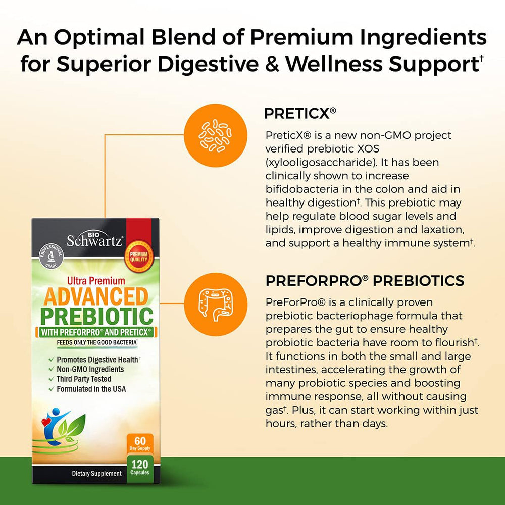 Clinically studied PreticX PreforPro ingredient