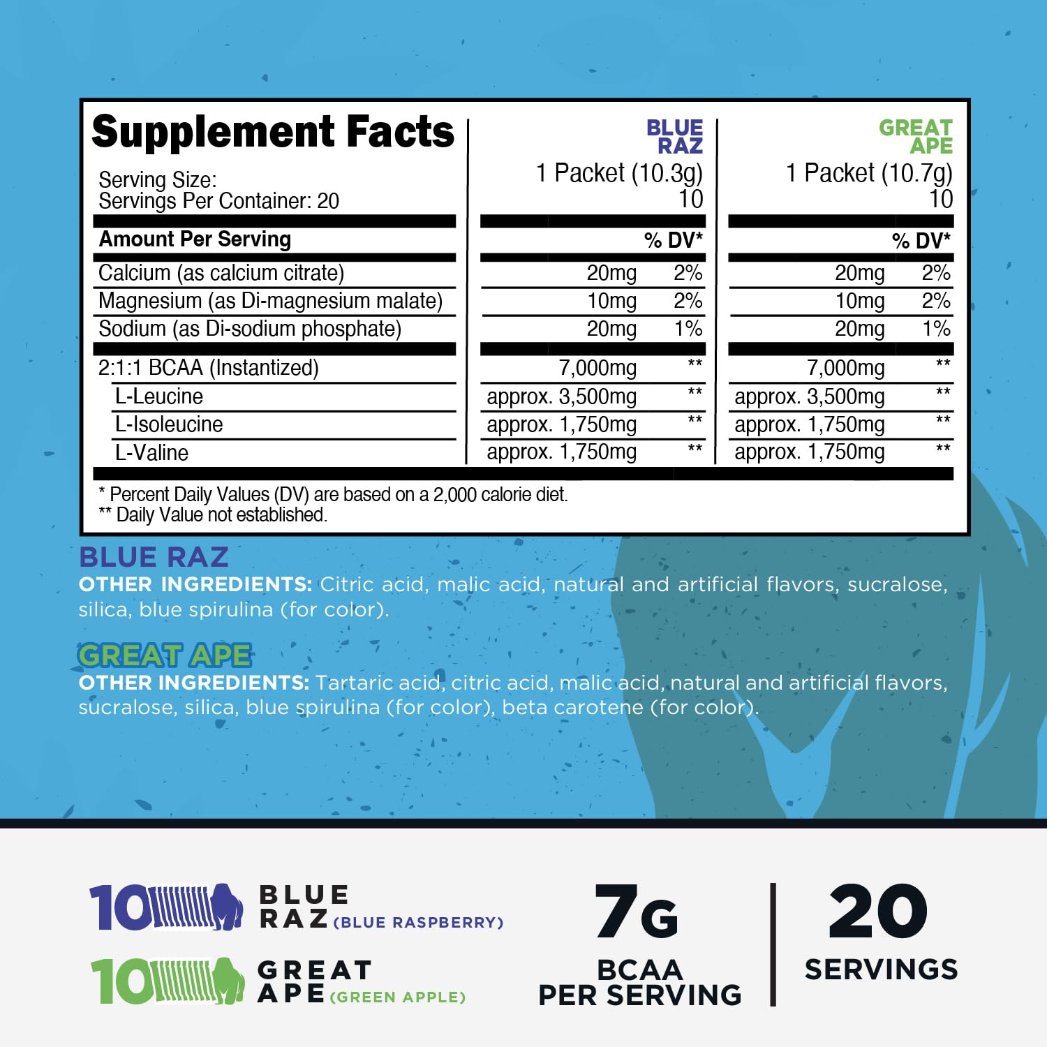 Primal close-up of Blue Raspberry and Great Ape stickpacks, clear single-serve labeling benefit