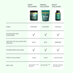 Keto collagen powder with MCT oil ingredient label