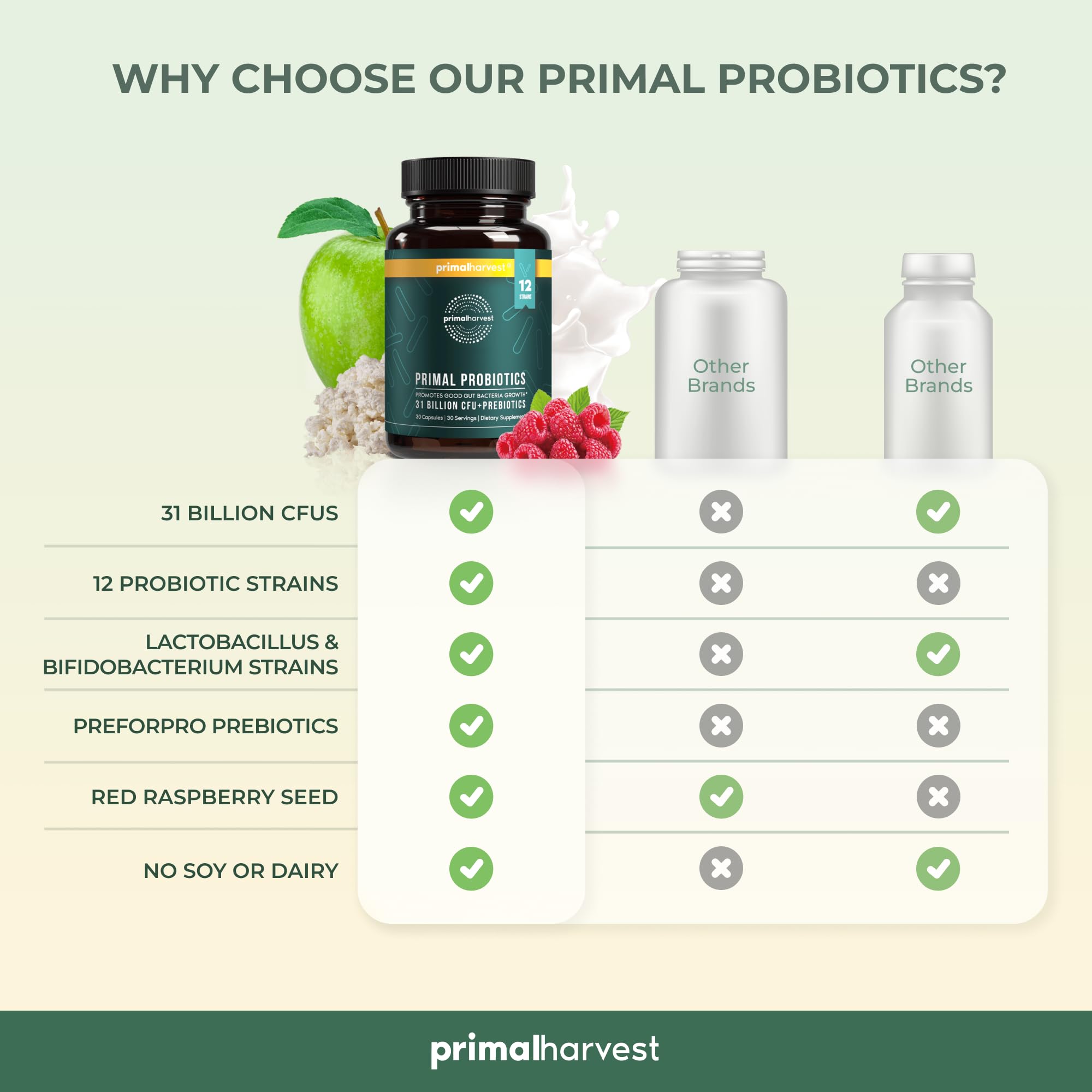 Third-party tested probiotic supplement