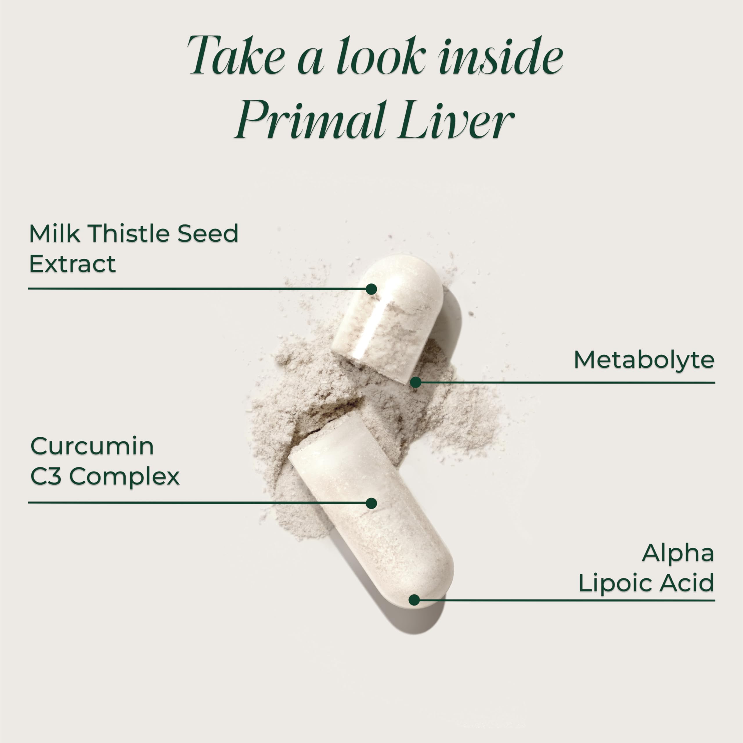 Key ingredients collage including Milk Thistle Turmeric Dandelion Root