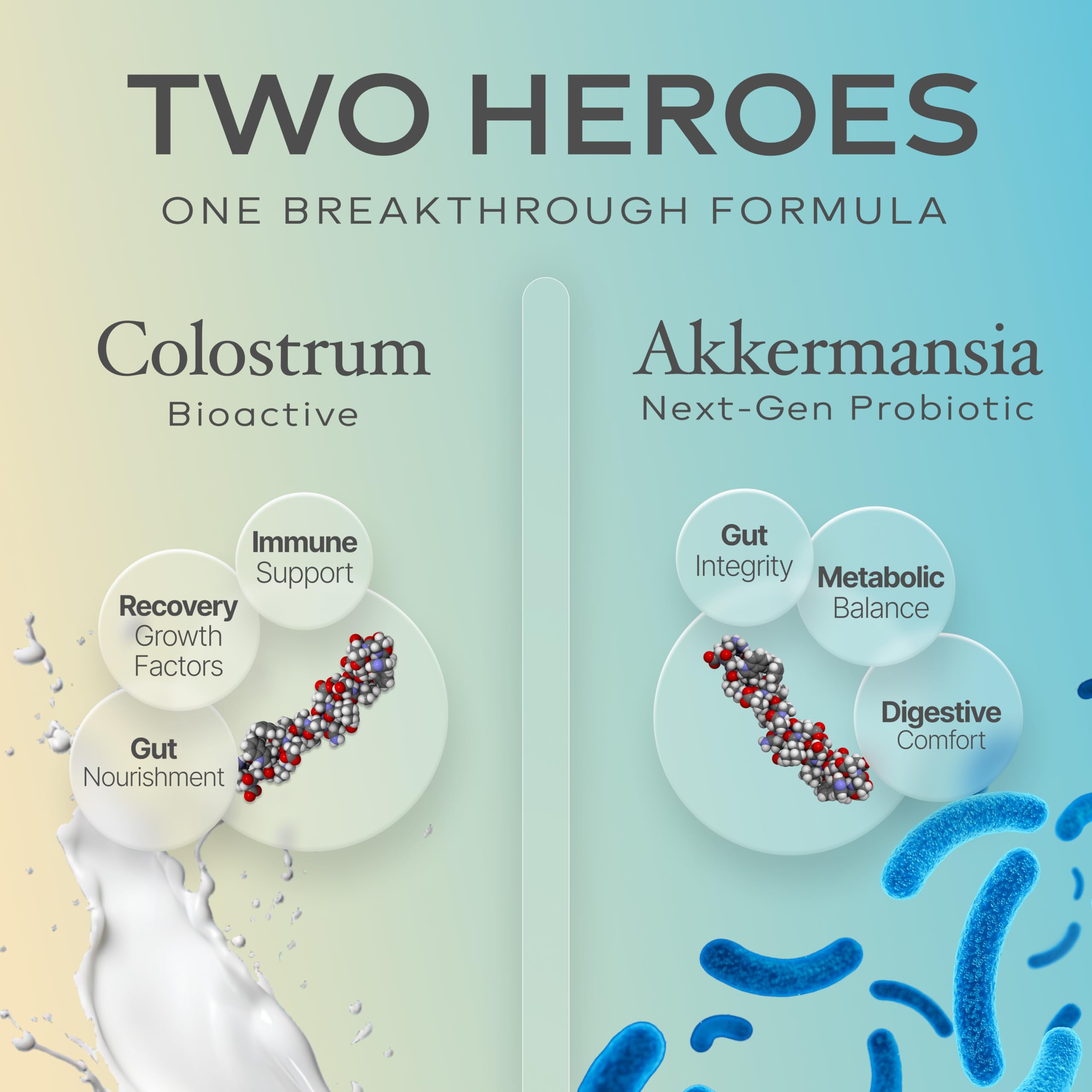 Grass-fed bovine colostrum sourced from USA farms