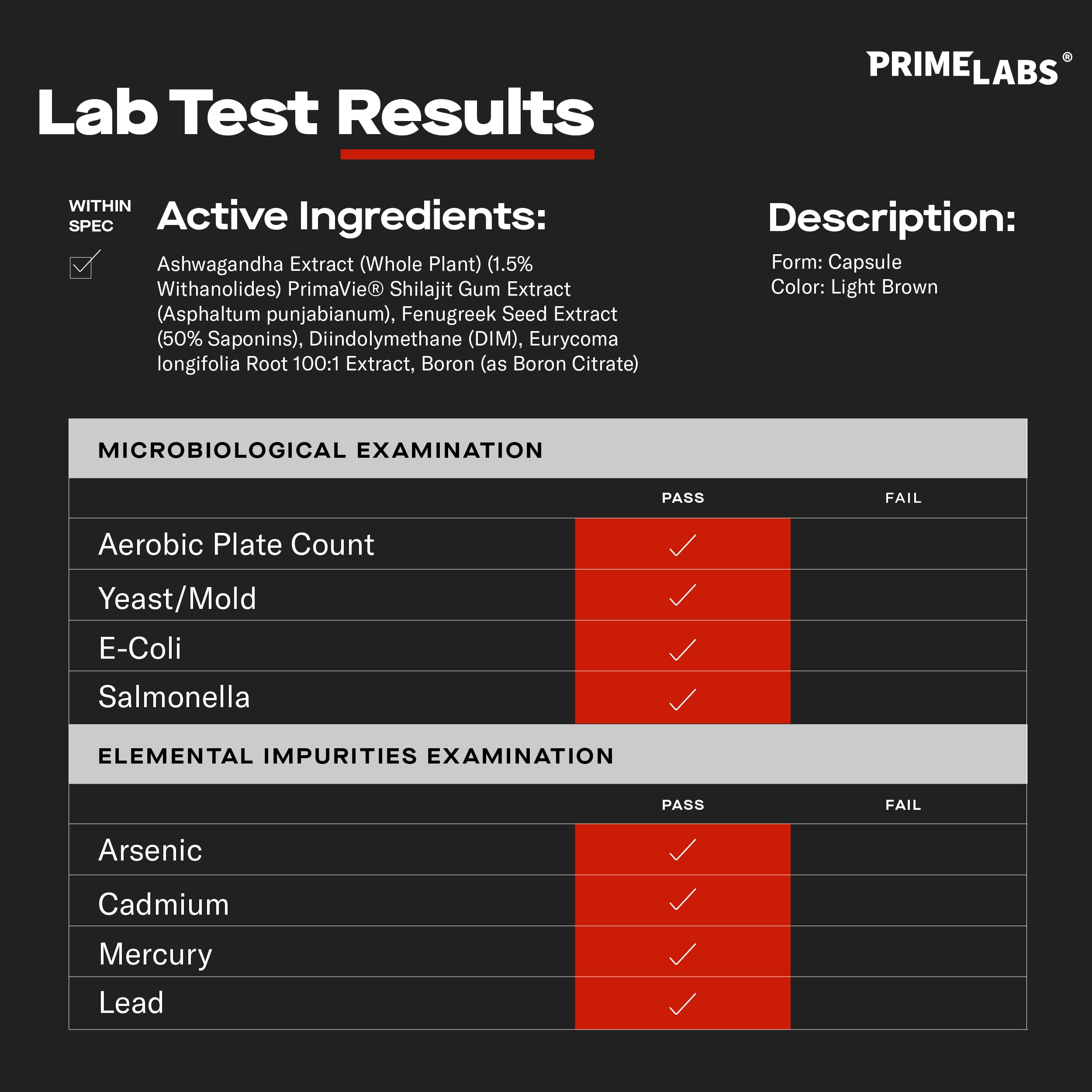 PrimaVie Shilajit extract used in Prime Test Pro