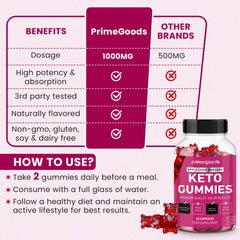 PrimeGoods bottle open with several gummies visible to show chewable form and serving convenience