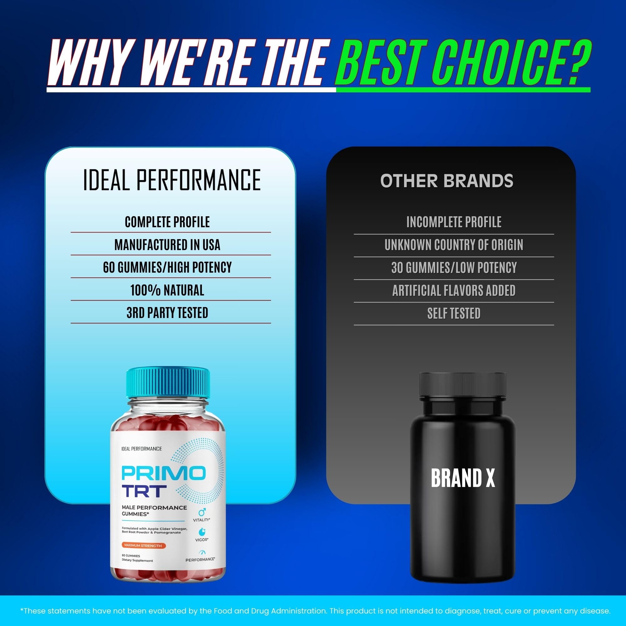 Customer reviews graphic for Primo TRT Gummies