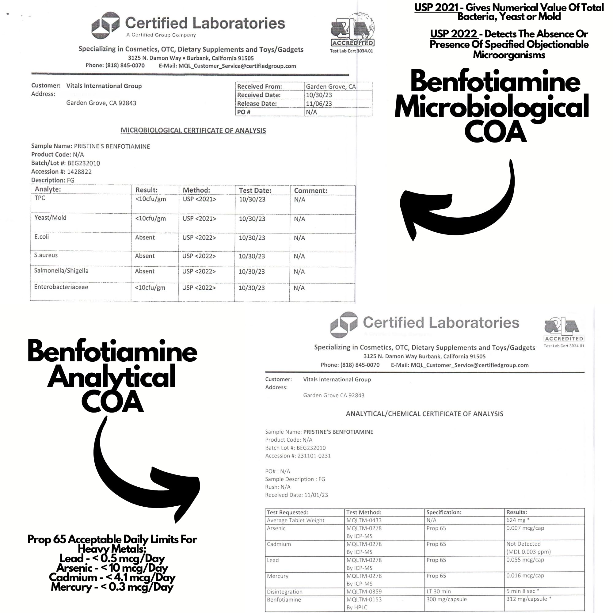 60-day supply calendar visual for Benfotiamine supplement