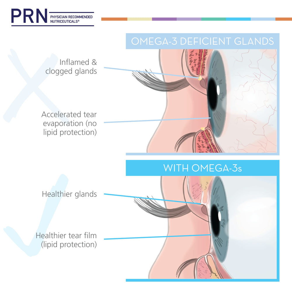 Tear film and eye health illustration for dry eye support