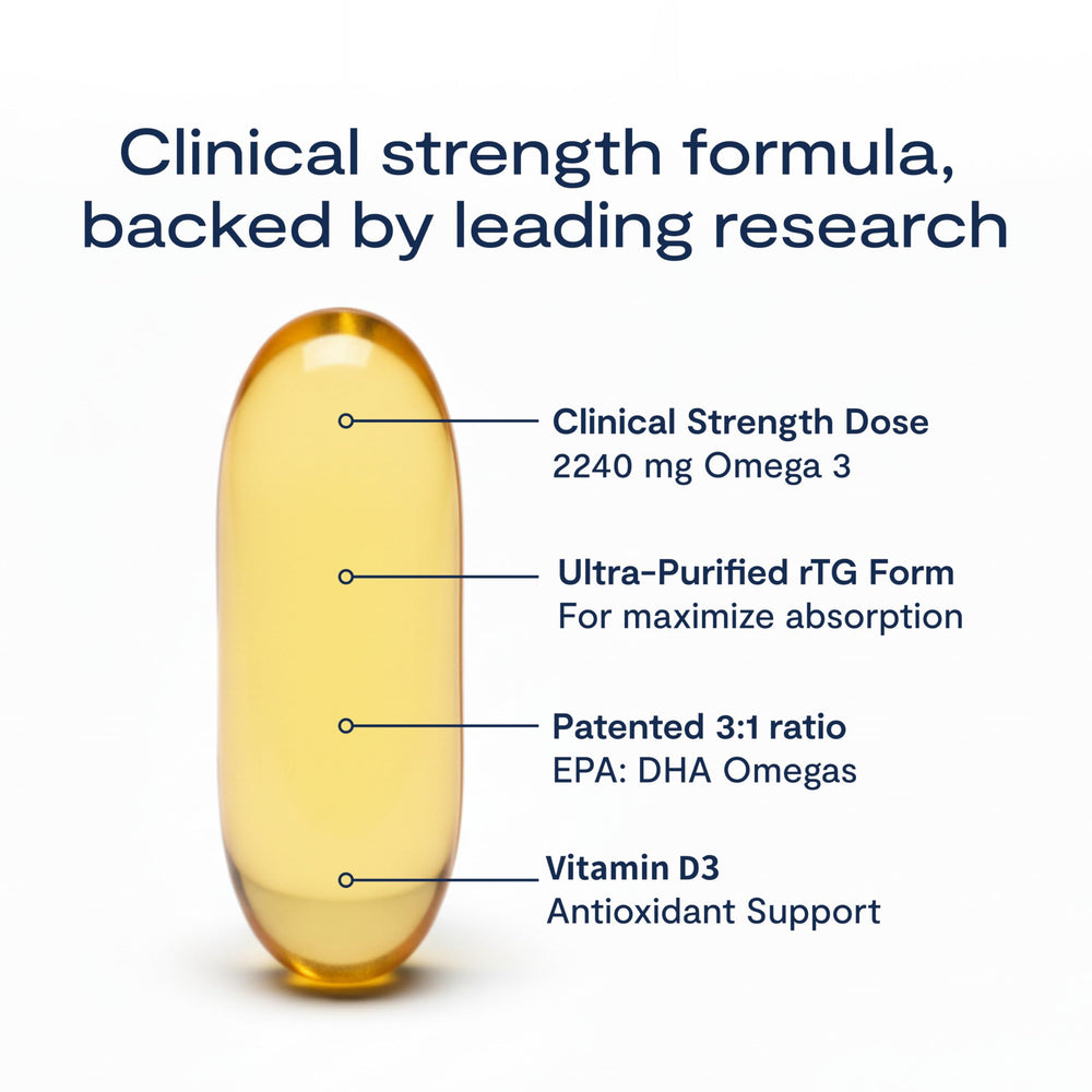 Three softgels per day usage diagram