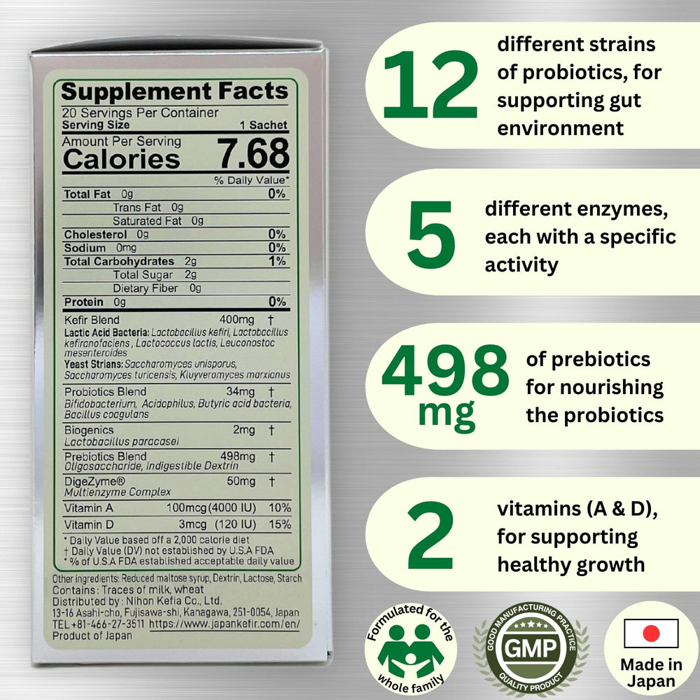 Infographic showing kefir-based probiotic strains and yeasts