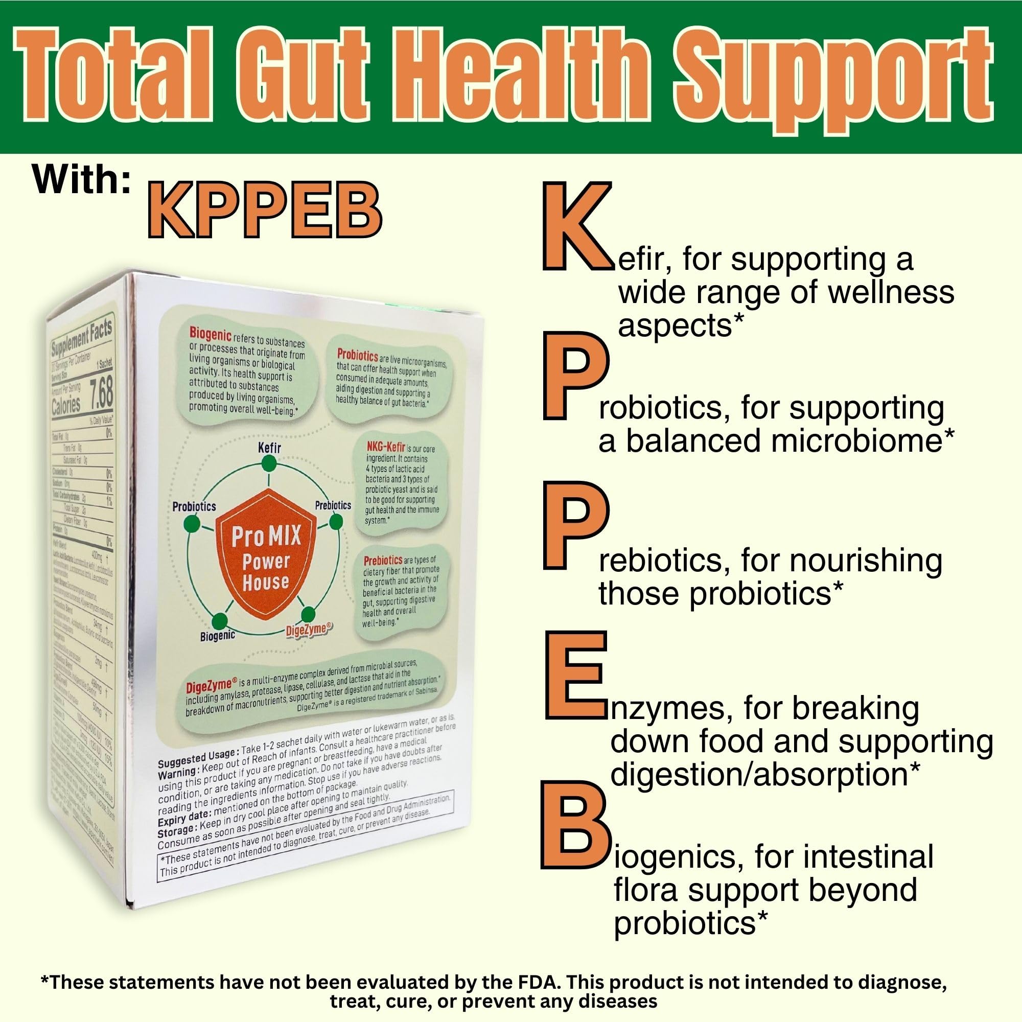 DigeZyme Multi-Enzyme Complex icon with 5 enzymes