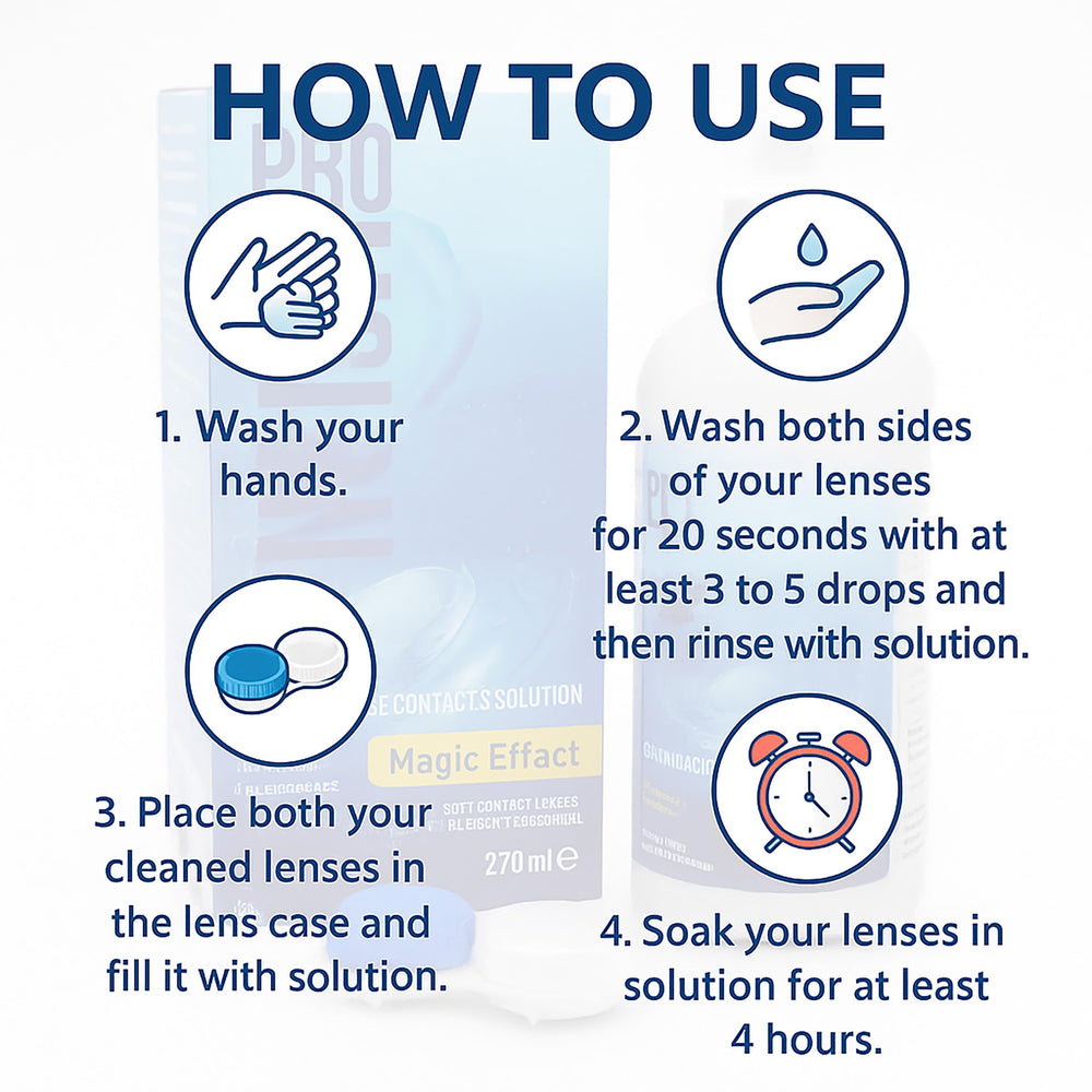 No-rub cleaning action demonstrated for contact lenses with Pro-Vision