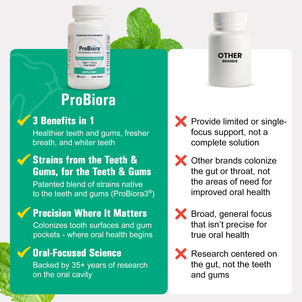 Mint-flavored oral probiotic tablet for fresh breath